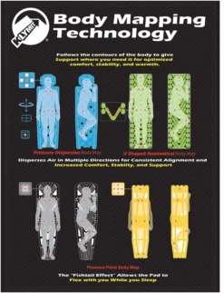 Matelas Klymit Static V Recon -Hilleberg || Big Agnes || Exped Soldes body mapping technology 4