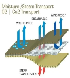Carinthia Expedition Cover Gore -Hilleberg || Big Agnes || Exped Soldes carinthia expedition cover gore 10