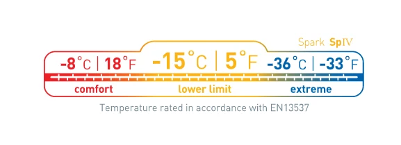 Sea To Summit Spark SP IV 12 Sea To Summit Spark SP IV – Image 12