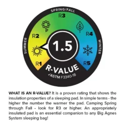 Big Agnes Divide 7 Big Agnes Divide -Hilleberg || Big Agnes || Exped Soldes matelas big agnes divide 04