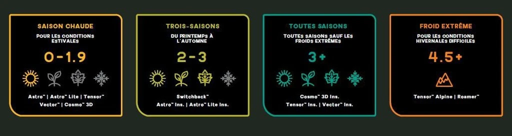 NEMO EQUIPMENT Nemo Quasar 3D Insulated 14 NEMO EQUIPMENT Nemo Quasar 3D Insulated – Image 14