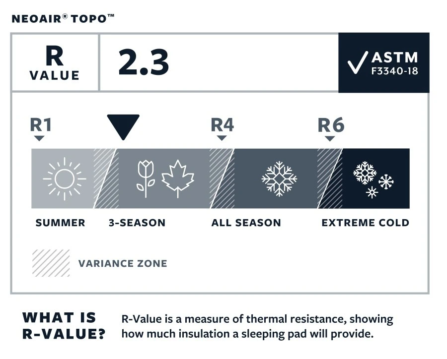 Therm-a-Rest Thermarest NeoAir Topo 8 Therm-a-Rest Thermarest NeoAir Topo – Image 8