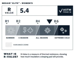 Therm-a-Rest Thermarest NeoAir XLite -Hilleberg || Big Agnes || Exped Soldes matelas thermarest neoair xlight 06 1