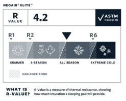 Therm-a-Rest Thermarest NeoAir XLite -Hilleberg || Big Agnes || Exped Soldes matelas thermarest neoair xlight 07 1