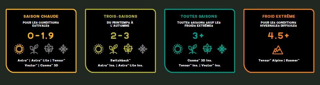 NEMO EQUIPMENT Nemo Astro Insulated 16 NEMO EQUIPMENT Nemo Astro Insulated – Image 16