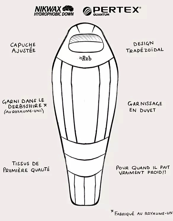 Rab Expedition 1000 4 Rab Expedition 1000 – Image 4