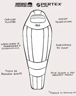 Rab Expedition 1200 -Hilleberg || Big Agnes || Exped Soldes rab expedition 1000 3 1