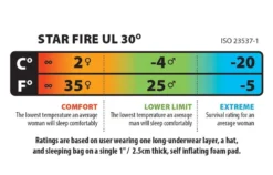 Big Agnes Star Fire UL 30 7 Big Agnes Star Fire UL 30 -Hilleberg || Big Agnes || Exped Soldes sac de couchage big agnes star fire ul 30 05