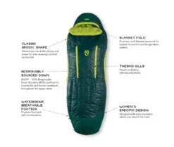 NEMO EQUIPMENT Nemo Disco Women's 15 -Hilleberg || Big Agnes || Exped Soldes sac de couchage nemo disco womens 15 04