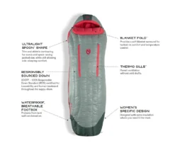 NEMO EQUIPMENT Nemo Riff Women's 15 -Hilleberg || Big Agnes || Exped Soldes sac de couchage nemo riff womens 15 04