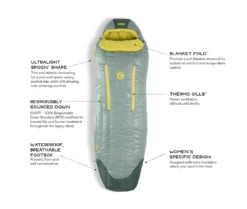 NEMO EQUIPMENT Nemo Riff Women's 30 -Hilleberg || Big Agnes || Exped Soldes sac de couchage nemo riff womens 30 0