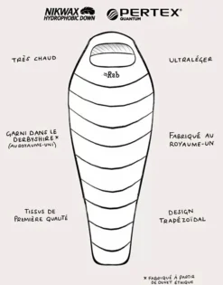 Rab Mythic 400 7 Rab Mythic 400 -Hilleberg || Big Agnes || Exped Soldes sac de couchage rab mythic 400 4