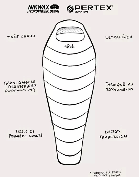 Rab Mythic 400 4 Rab Mythic 400 – Image 4