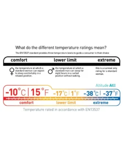 Sea To Summit Altitude ATII -Hilleberg || Big Agnes || Exped Soldes sac de couchage sea to summit altitude atii 05