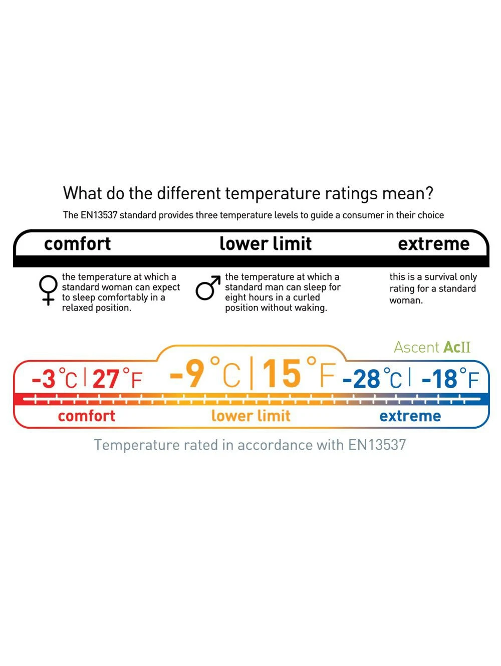 Sea To Summit Ascent ACII 16 Sea To Summit Ascent ACII – Image 16