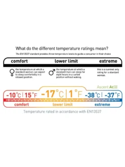 Sea To Summit Ascent ACIII 35 Sea To Summit Ascent ACIII -Hilleberg || Big Agnes || Exped Soldes sac de couchage sea to summit ascent aciii