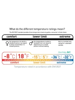 Sea To Summit Journey JOII -Hilleberg || Big Agnes || Exped Soldes sac de couchage sea to summit journey joii 05