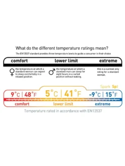 Sea To Summit Spark SP I -Hilleberg || Big Agnes || Exped Soldes sac de couchage sea to summit spark sp 1 07