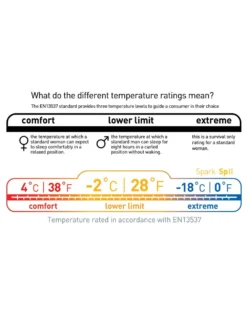 Sea To Summit Spark SP II 16 Sea To Summit Spark SP II -Hilleberg || Big Agnes || Exped Soldes sac de couchage sea to summit spark sp ii 10