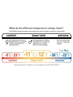 Sea To Summit Trek TKIII -Hilleberg || Big Agnes || Exped Soldes sac de couchage sea to summit trek tk iii 12
