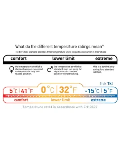 Sea To Summit Trek TKI 26 Sea To Summit Trek TKI -Hilleberg || Big Agnes || Exped Soldes sac de couchage sea to summit trek tki 13