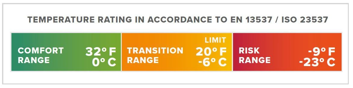 Therm-a-Rest Thermarest Questar 20F/-6C 6 Therm-a-Rest Thermarest Questar 20F/-6C – Image 6