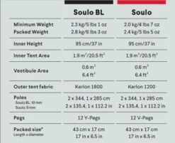 Hilleberg Soulo BL 9 Hilleberg Soulo BL -Hilleberg || Big Agnes || Exped Soldes tente hilleberg soulo bl 05