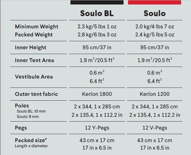 Hilleberg Soulo BL 5 Hilleberg Soulo BL – Image 5