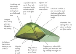 Hilleberg Jannu -Hilleberg || Big Agnes || Exped Soldes tente jannu hilleberg