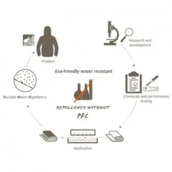 Vaude Low Chapel L XT 2P -Hilleberg || Big Agnes || Exped Soldes tente vaude low chapel l xt 2p 07